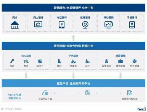 聲(sheng)網(wang)榮(rong)膺(ying)2021數字新(xin)基建(jian)“雙(shuang)項大獎(jiang)”，以實(shi)時(shi)互動(dong)技(ji)術賦能(neng)政企數字化(hua)升(sheng)級